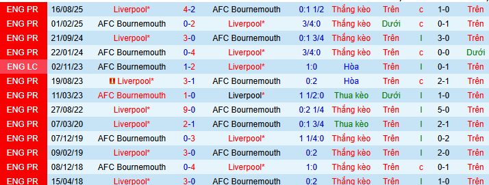 Chuy&ecirc;n gia Tdự đo&aacute;n trận Bournemouth vs Liverpool, 00h30 ng&agrave;y 25/1 - Ảnh 5