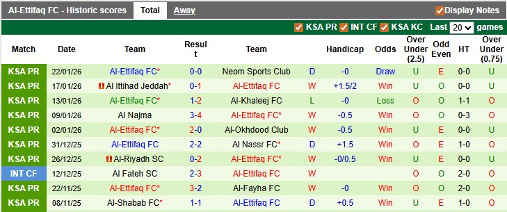 Nhận định, soi kèo Al-Kholood vs Al-Ettifaq, 22h20 ngày 24/1: Khách lấn chủ - Ảnh 2