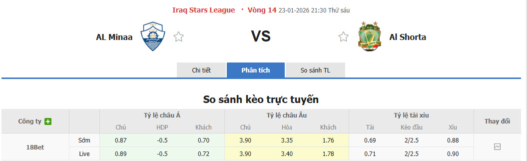 Nhận định, soi kèo Al Minaa Basra vs Al-Shorta, 21h30 ngày 23/1: Niềm vui ngắn ngủi - Ảnh 1