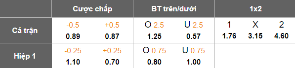 Nhận định, soi kèo Al Naft vs Naft Misan, 19h00 ngày 23/1: Điểm tựa sân nhà - Ảnh 5