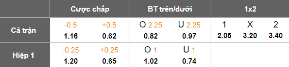 Nhận định, soi kèo Al Orobah vs Al Bukayriyah, 19h50 ngày 23/1: Khó tin cửa trên - Ảnh 5