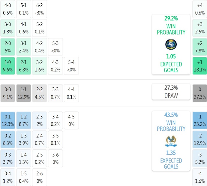 Nhận định, soi kèo Al Salt vs Al-Faisaly, 22h30 ngày 23/1: Điểm tựa sân nhà - Ảnh 6