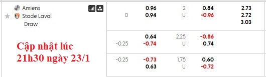 Nhận định, soi kèo Amiens vs Laval, 2h00 ngày 24/1: Xích lại gần nhau - Ảnh 6