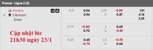 Nhận định, soi kèo Annecy vs Clermont Foot, 2h00 ngày 24/1: Bứt tốc - Ảnh 6