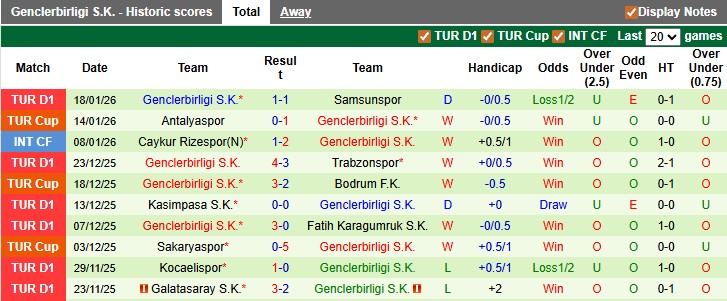 Nhận định, soi kèo Antalyaspor vs Genclerbirligi, 21h00 ngày 25/1: Chủ nhà kém cỏi - Ảnh 2