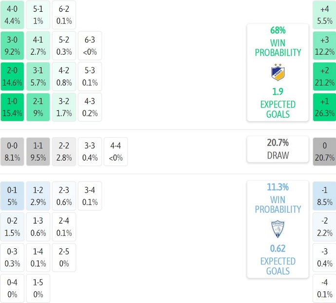Nhận định, soi kèo APOEL vs Omonia Aradippou, 0h00 ngày 24/1: Ưu thế cho chủ nhà - Ảnh 6