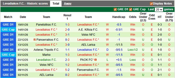 Nhận định, soi kèo Aris Thessaloniki vs Levadiakos, 21h00 ngày 25/1: Ngang cơ - Ảnh 2