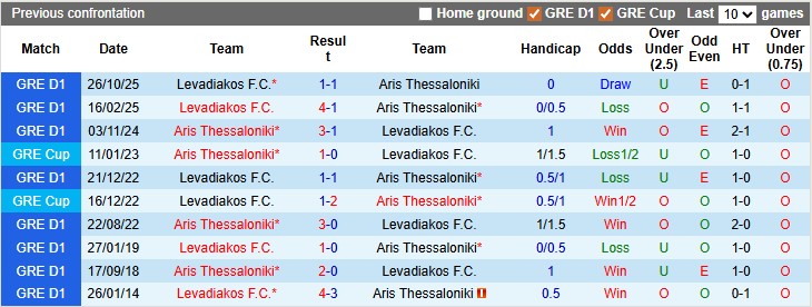 Nhận định, soi kèo Aris Thessaloniki vs Levadiakos, 21h00 ngày 25/1: Ngang cơ - Ảnh 3