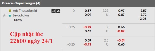 Nhận định, soi kèo Aris Thessaloniki vs Levadiakos, 21h00 ngày 25/1: Ngang cơ - Ảnh 5