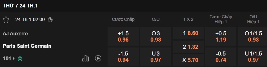 Nhận định, soi kèo Auxerre vs PSG, 02h00 ngày 24/01: Nhà vua gặp khó - Ảnh 5