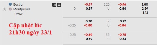 Nhận định soi kèo Bastia vs Montpellier, 2h00 ngày 24/1: 'Không ngừng bỏ cuộc' - Ảnh 6