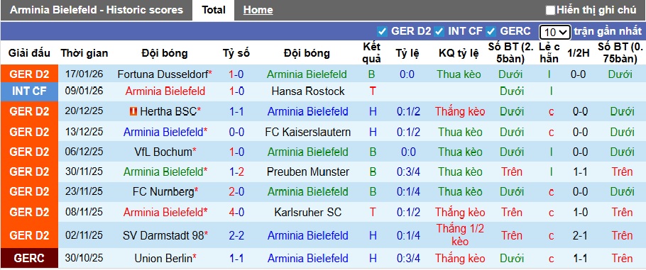 Nhận định, soi kèo Bielefeld vs Holstein Kiel, 00h30 ngày 24/01: Khó phân thắng bại - Ảnh 4