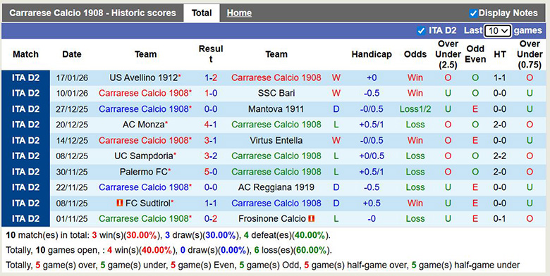 Nhận định, soi kèo Carrarese vs Empoli, 2h30 ngày 24/1: Sát nút - Ảnh 2