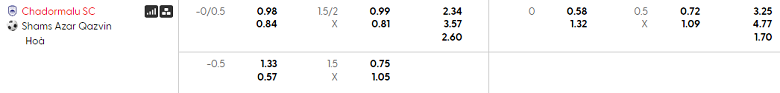 Nhận định, soi kèo Chadormalu vs Shams Azar, 19h00 ngày 23/1: Lại chia điểm? - Ảnh 5
