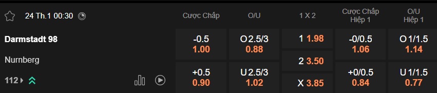 Nhận định, soi kèo Darmstadt vs Nurnberg, 00h30 ngày 24/01: Bệ phóng sân nhà - Ảnh 5
