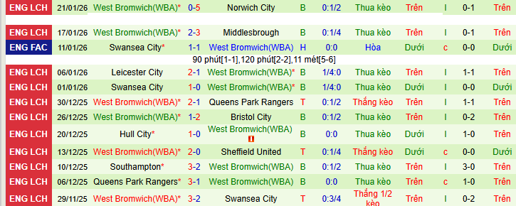 Nhận định, soi kèo Derby County vs West Brom - Ảnh 2