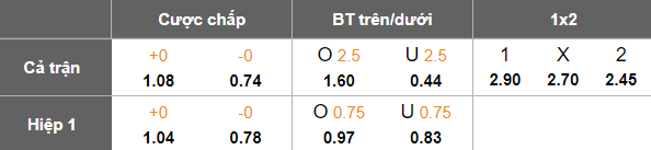Nhận định, soi kèo Esteghlal Khuzestan vs Paykan, 18h30 ngày 23/1: Lại thua? - Ảnh 5