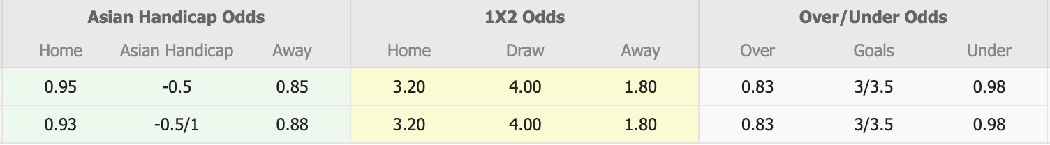 Nhận định, soi kèo Geylang International vs Tampines Rovers, 18h30 ngày 23/1: Thăng hoa xa nhà - Ảnh 1