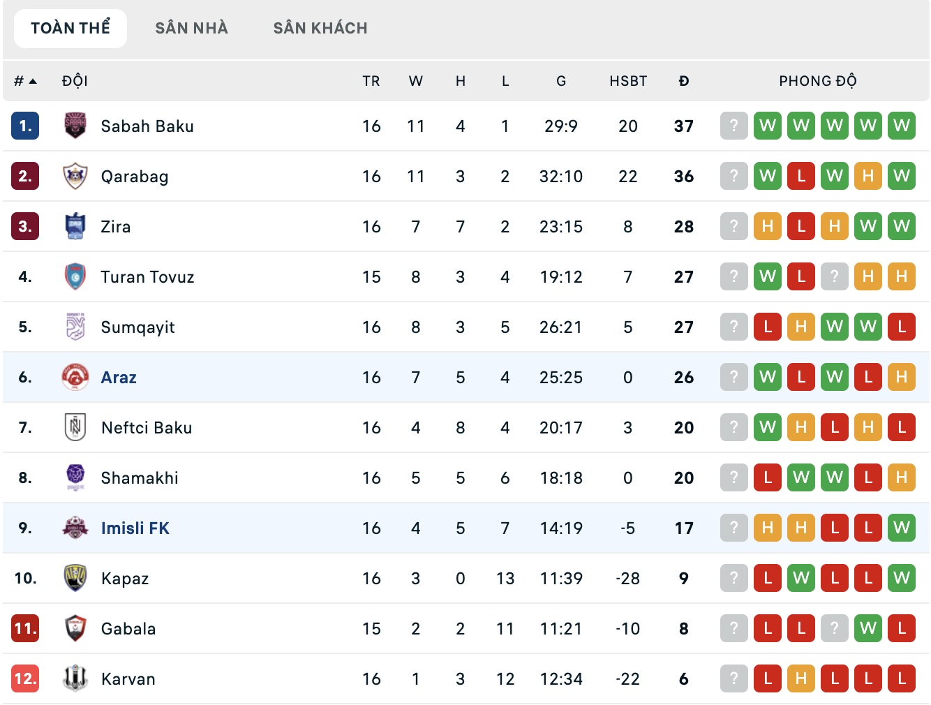 Nhận định, soi kèo Imisli FK vs Araz-Naxcıvan, 17h30 ngày 23/1: Bắt nạt chủ nhà - Ảnh 2