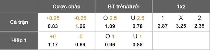 Nhận định, soi kèo La Louviere vs Sint-Truidense, 22h00 ngày 24/1: Khó cho chủ nhà - Ảnh 1