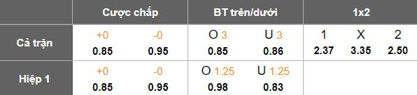 Nhận định, soi kèo Lillestrom vs Sandefjord, 19h00 ngày 23/1: Lại hòa? - Ảnh 4