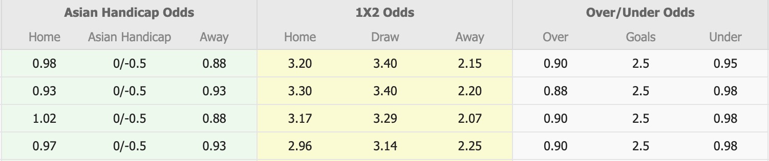Nhận định, soi kèo Macarthur vs Melbourne City, 15h35 ngày 24/1: Kịch bản chia điểm - Ảnh 1