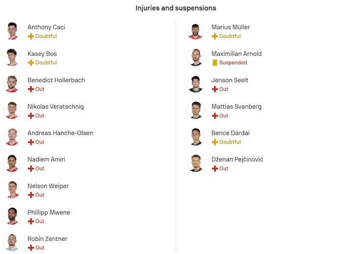 Nhận định, soi kèo Mainz 05 vs Wolfsburg, 21h30 ngày 24/1: Gian nan trụ hạng - Ảnh 6