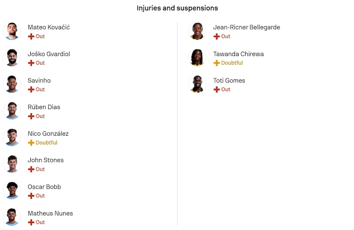 Nhận định, soi kèo Man City vs Wolves, 22h00 ngày 24/1: Hai thái cực - Ảnh 6