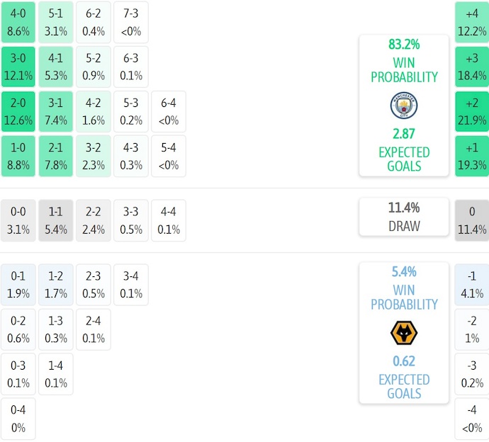 Nhận định, soi kèo Man City vs Wolves, 22h00 ngày 24/1: Hai thái cực - Ảnh 8