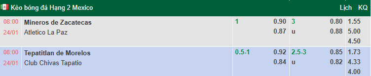 Nhận định, soi kèo Mineros de Zacatecas vs CA La Paz, 8h00 ngày 24/1: Khách khó phá dớp - Ảnh 1