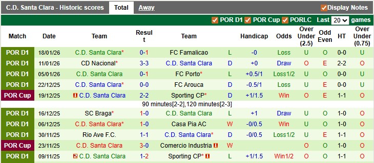 Nhận định, soi kèo Moreirense vs Santa Clara, 22h30 ngày 24/1: Sân nhà vẫn hơn - Ảnh 2