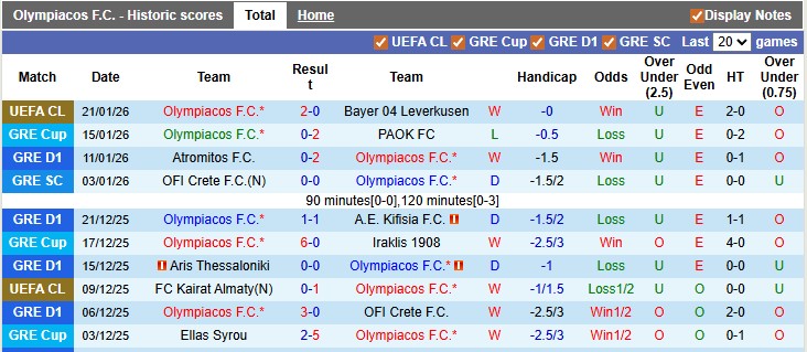 Nhận định, soi kèo Olympiacos vs Volos, 22h00 ngày 24/1: Thắng nhẹ chờ đại chiến - Ảnh 1