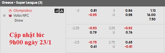 Nhận định, soi kèo Olympiacos vs Volos, 22h00 ngày 24/1: Thắng nhẹ chờ đại chiến - Ảnh 5