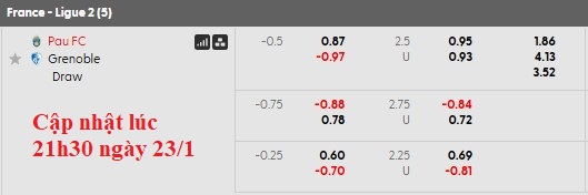 Nhận định, soi kèo Pau vs Grenoble, 2h00 ngày 24/1: Không dễ cho chủ nhà - Ảnh 6
