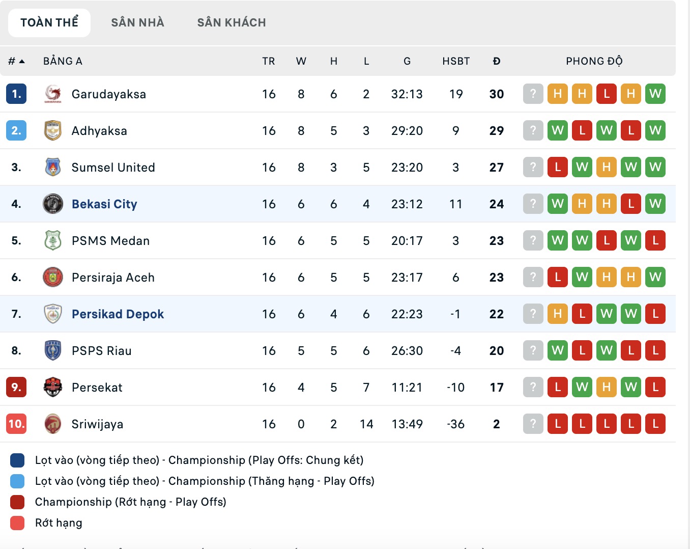 Nhận định, soi kèo Persikad Depok vs Bekasi City, 15h30 ngày 23/1: Thắng tiếp lượt về - Ảnh 1
