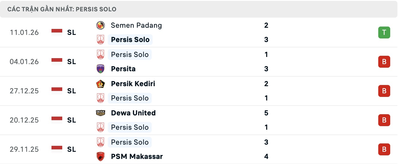 Nhận định, soi kèo Persis Solo vs Borneo Samarinda, 15h30 ngày 23/1: Đánh chiếm Top1 - Ảnh 5