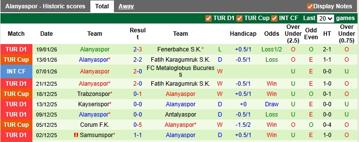 Nhận định, soi kèo Rizespor vs Alanyaspor, 21h00 ngày 25/1: Những vị khách khó chơi - Ảnh 2