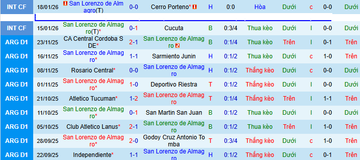 Nhận định, soi kèo San Lorenzo vs Lanus - Ảnh 1