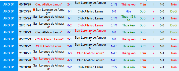 Nhận định, soi kèo San Lorenzo vs Lanus - Ảnh 3