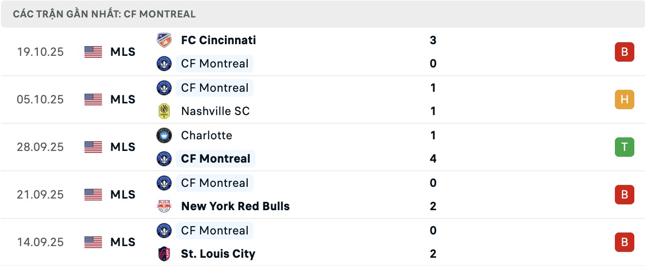 Nhận định, soi kèo Slovan Liberec vs Montreal, 18h00 ngày 23/1: Lần đầu chạm mặt - Ảnh 2