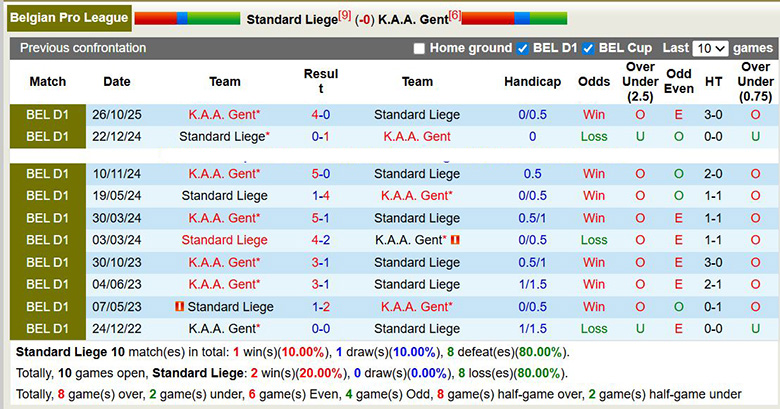 Nhận định, soi kèo Standard Liege vs K.A.A. Gent, 2h45 ngày 24/1: Ám ảnh - Ảnh 1