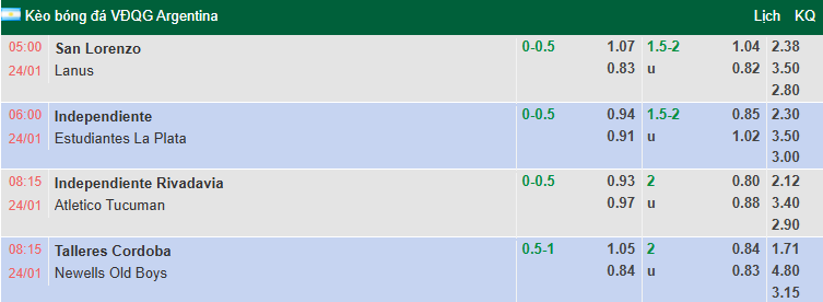 Nhận định, soi kèo Talleres Cordoba vs Newell's Old Boys, 8h15 ngày 24/1: Sợ xa nhà - Ảnh 1