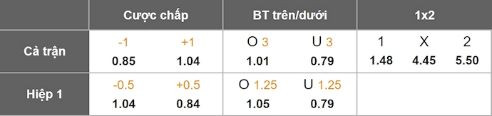 Nhận định, soi kèo Trabzonspor vs Kasimpasa, 0h00 ngày 24/1: Không bất ngờ - Ảnh 1
