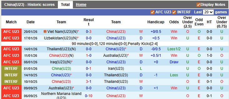 Nhận định, soi k&egrave;o U23 Trung Quốc vs U23 Nhật Bản, 22h00 ng&agrave;y 24/1: Vị thế nh&agrave; vua - Ảnh 1