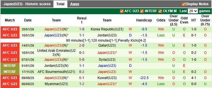 Nhận định, soi k&egrave;o U23 Trung Quốc vs U23 Nhật Bản, 22h00 ng&agrave;y 24/1: Vị thế nh&agrave; vua - Ảnh 2