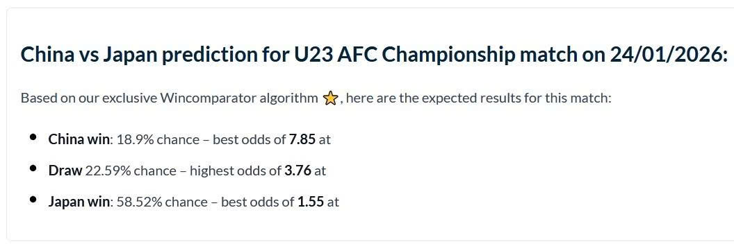 Nhận định, soi kèo U23 Trung Quốc vs U23 Nhật Bản, 22h00 ngày 24/1: Vị thế nhà vua - Ảnh 5