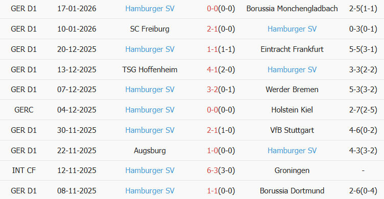 Soi kèo góc St. Pauli vs Hamburger, 02h30 ngày 24/01 - Ảnh 2