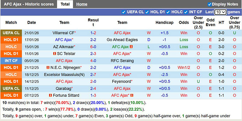 Nhận định, soi kèo Ajax vs Volendam, 22h30 ngày 24/1: Tìm lại mình - Ảnh 2