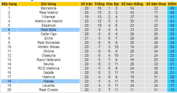Nhận định, soi kèo Alaves vs Real Betis - Ảnh 5