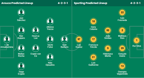 Nhận định, soi kèo Arouca vs Sporting CP - Ảnh 1